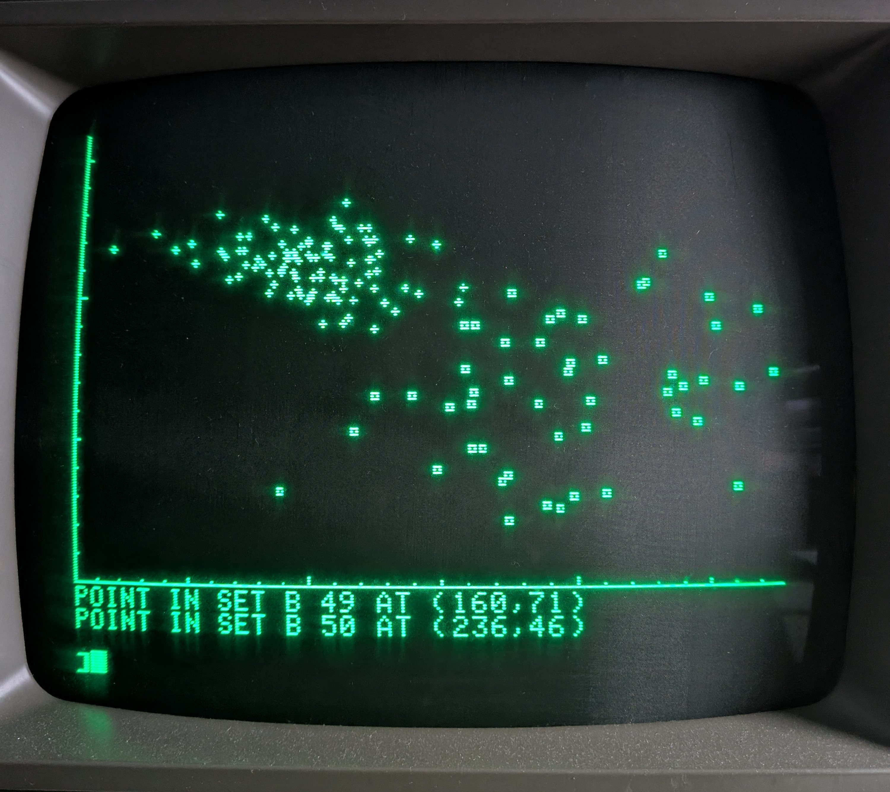 Final plot of synthesized data