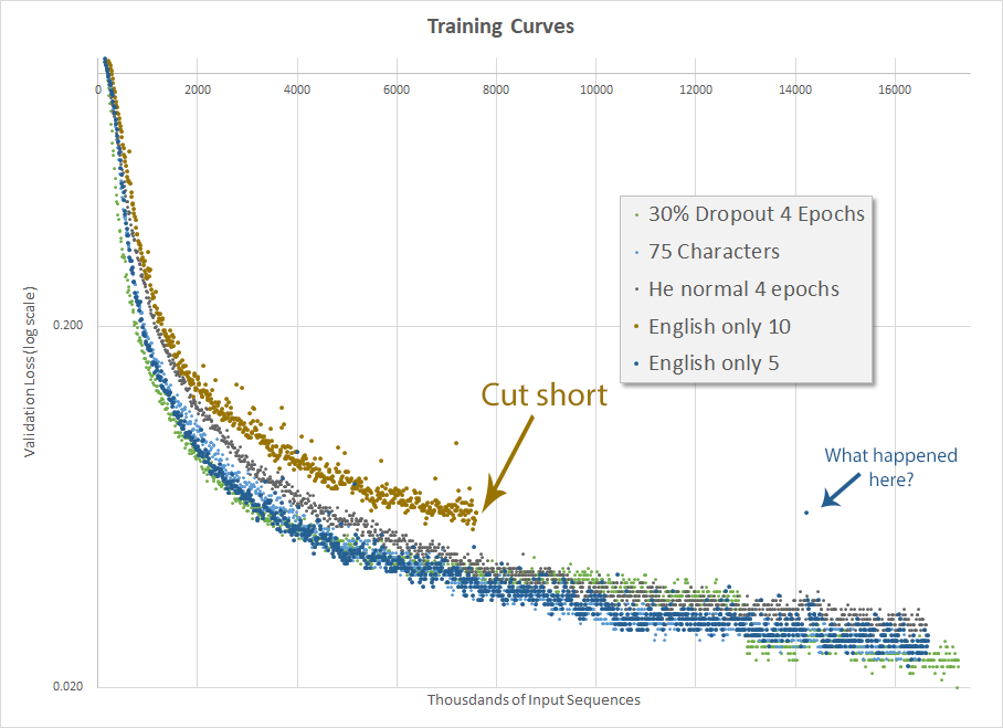 After removing non-English source sentences