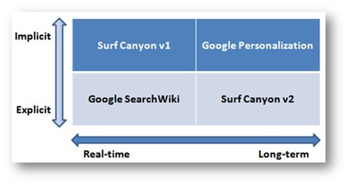 Personalization Quadrants