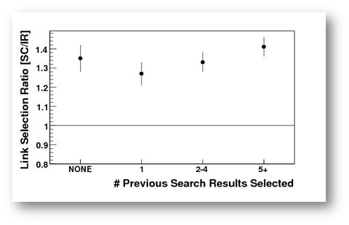 Research Paper Fig 6